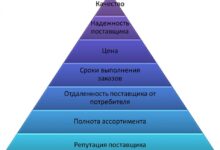Photo of Исследование рынка