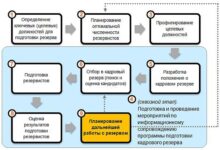 Photo of Значение подготовки резервистов в современном мире