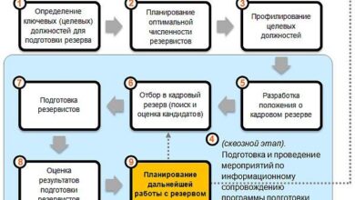Photo of Значение подготовки резервистов в современном мире