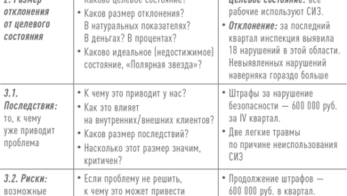 Photo of Проблема отклонения и ее влияние на результаты работы