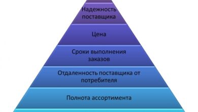 Photo of Исследование рынка